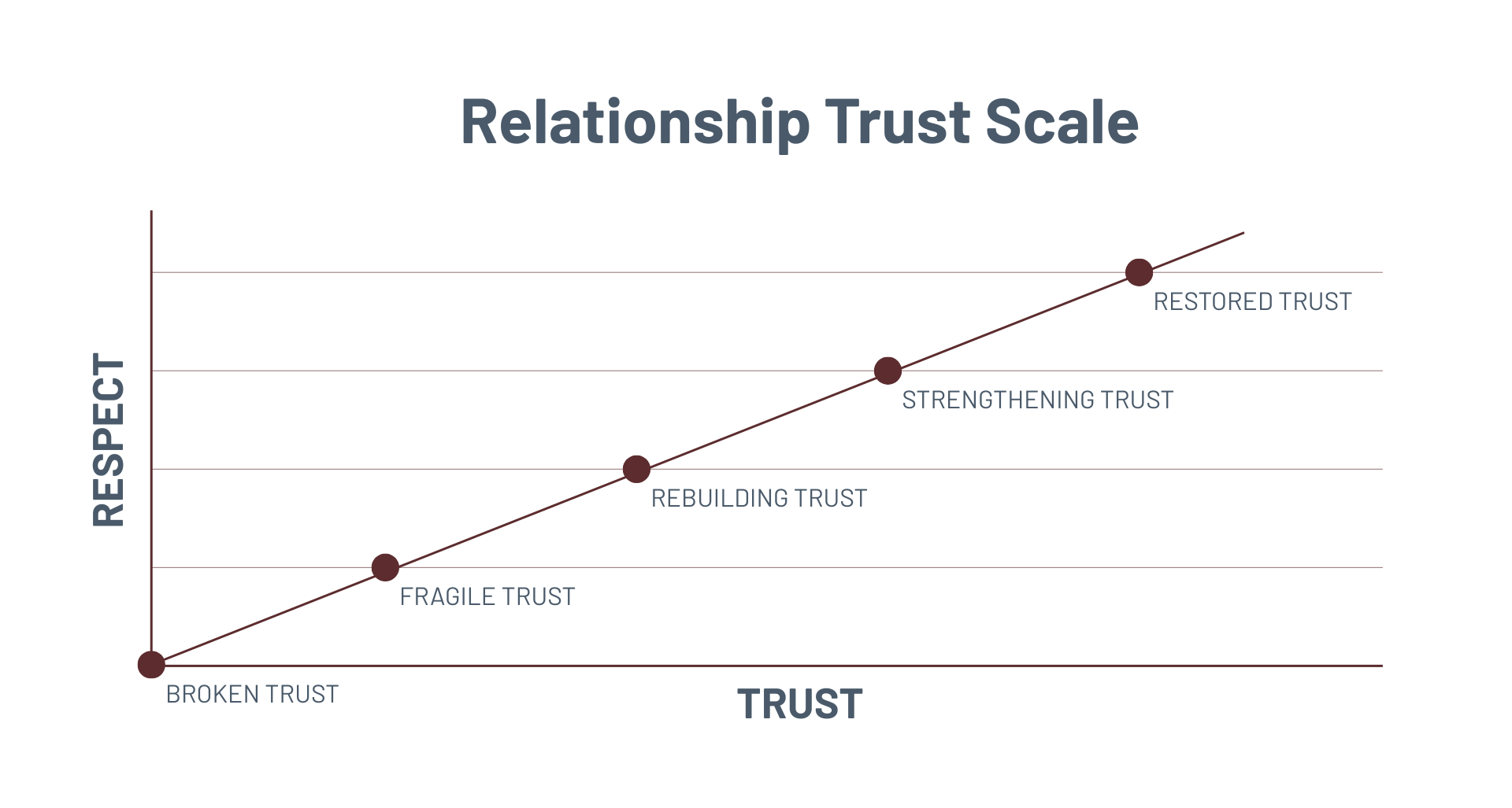 a relationship trust scale for therapy for infidelity
